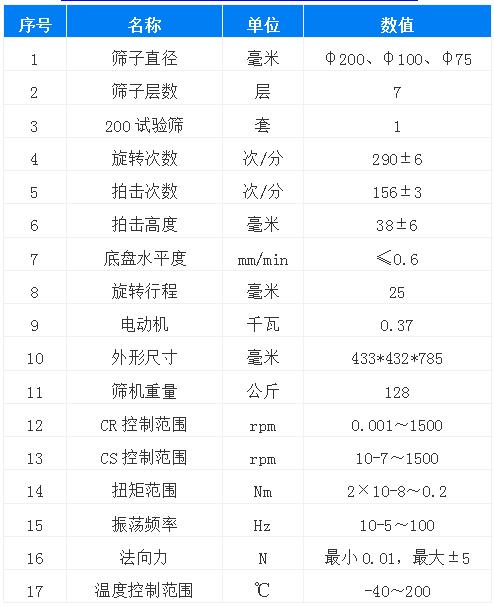 拍擊式標(biāo)準(zhǔn)振篩機(jī)型號(hào)表