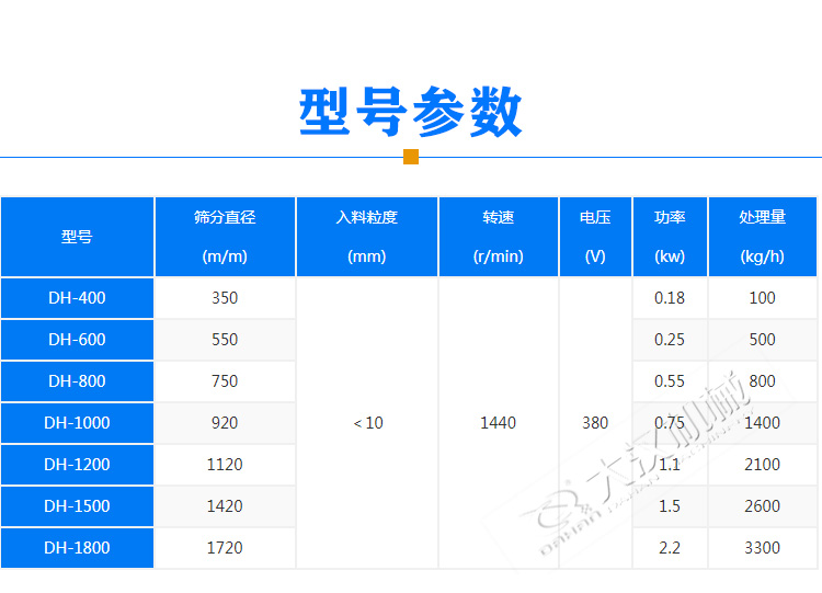 豆?jié){振動(dòng)篩產(chǎn)品型號(hào)