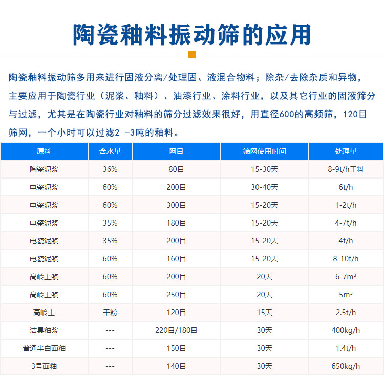 陶瓷釉料振動(dòng)篩應(yīng)用