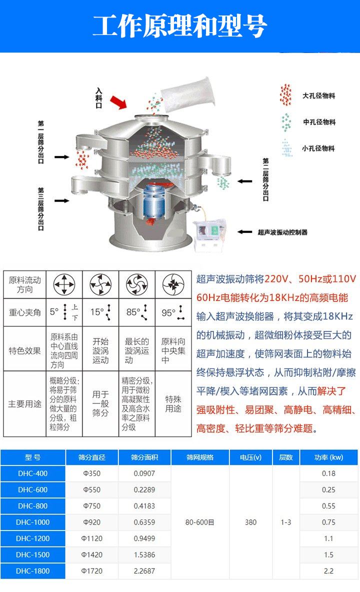 鋰電池振動(dòng)篩工作原理