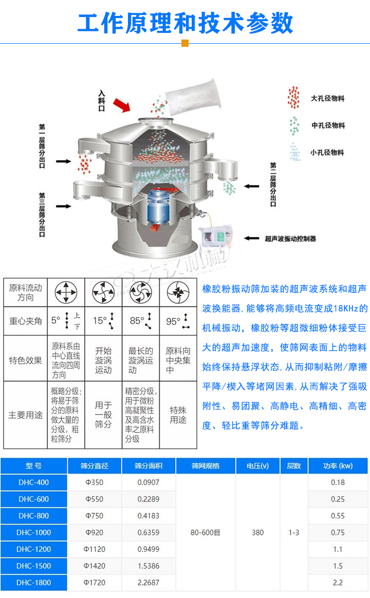 橡膠粉超聲波振動(dòng)篩工作原理和技術(shù)參數(shù)