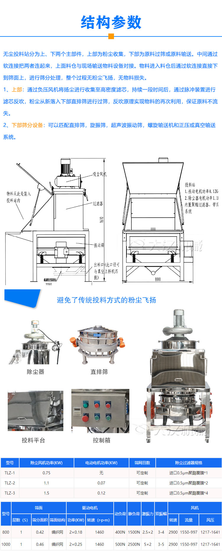 無塵投料站型號(hào)參數(shù)