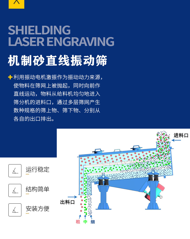 機(jī)制砂直線振動(dòng)篩原理