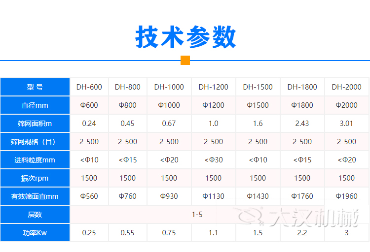 振動(dòng)裹粉機(jī)技術(shù)參數(shù)