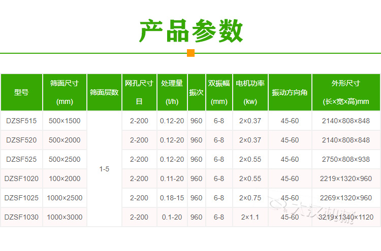 茶葉解塊篩分機型號參數(shù)