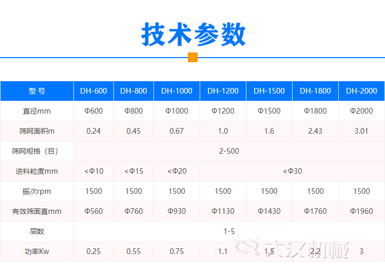 液體振動篩技術(shù)參數(shù)