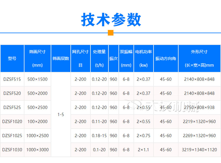 技術(shù)參數(shù)烘干沙振動篩