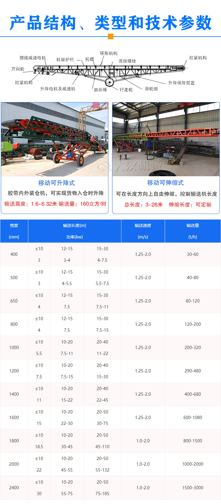 移動皮帶輸送機信息