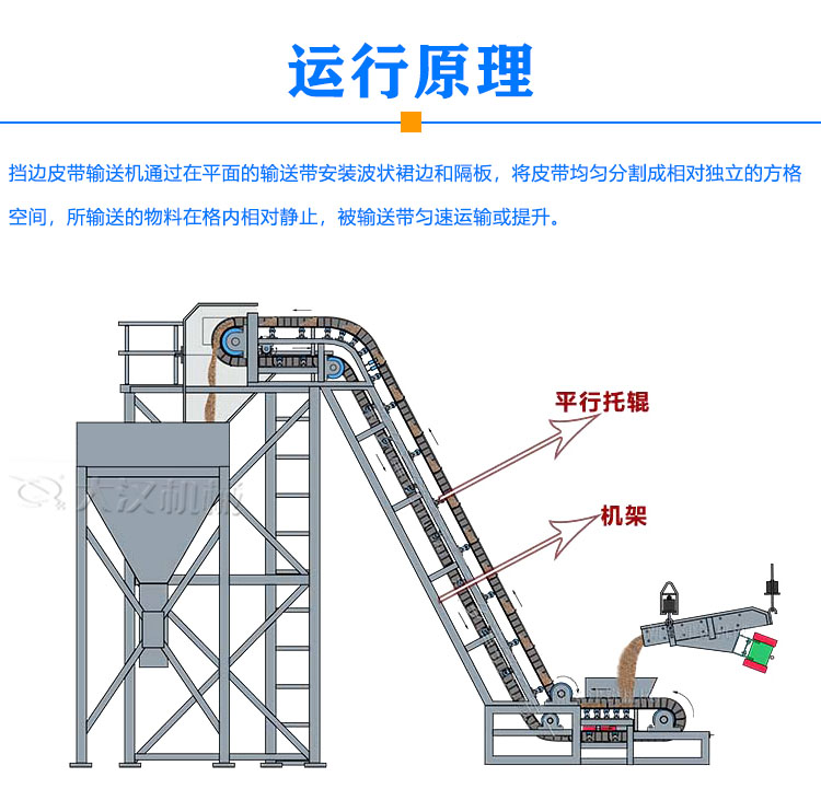 擋邊皮帶輸送機(jī)原理