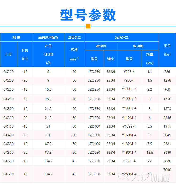 GX螺旋輸送機(jī)型號(hào)參數(shù)