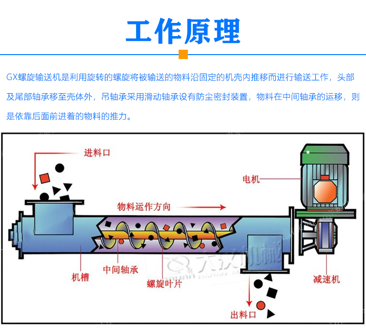 GX螺旋輸送機(jī)工作原理