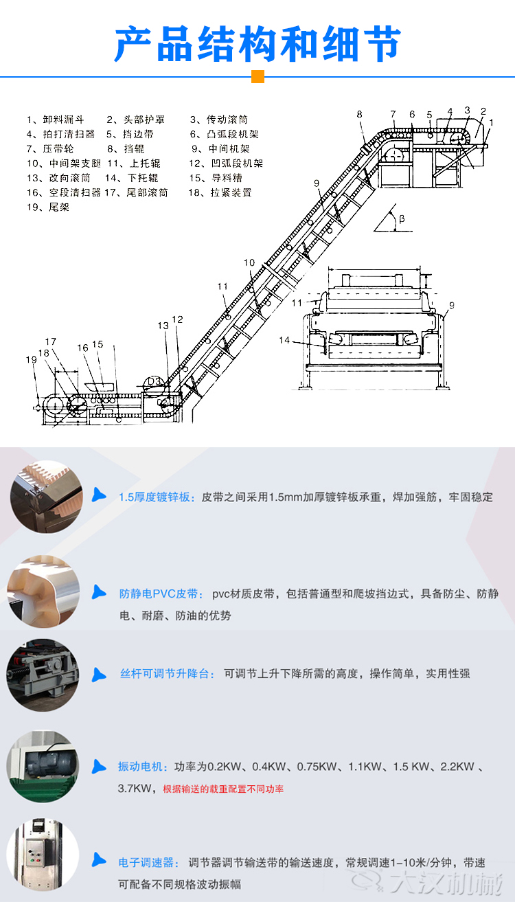 Z型皮帶輸送機(jī)結(jié)構(gòu)細(xì)節(jié)