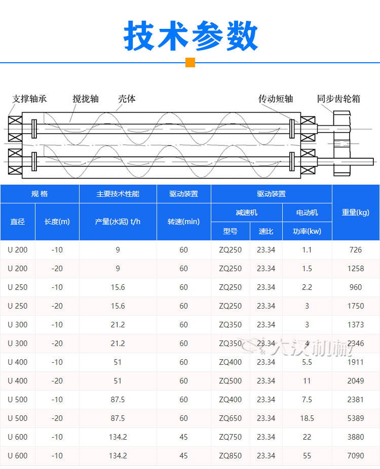 雙螺旋給料機參數(shù)