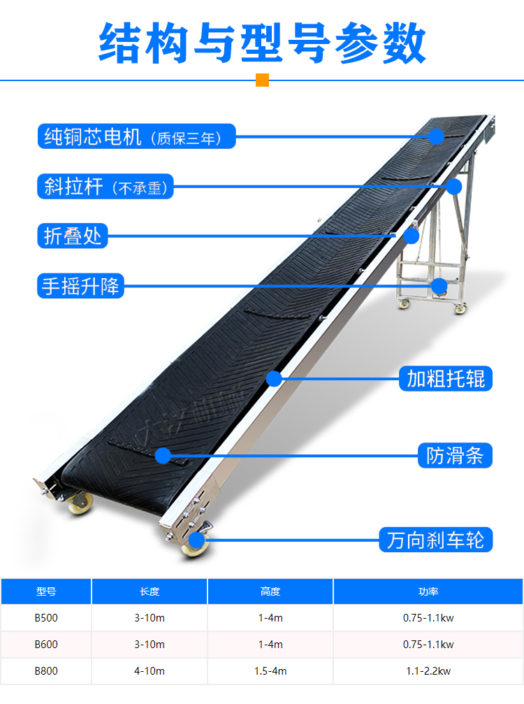  水平皮帶輸送機(jī)結(jié)構(gòu)參數(shù)