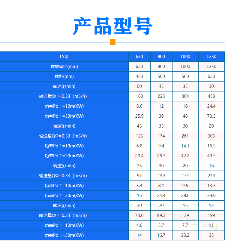 大型螺旋輸送機(jī)型號