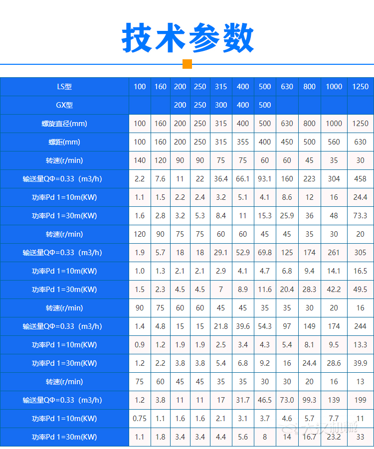 粉煤灰螺旋輸送機特點