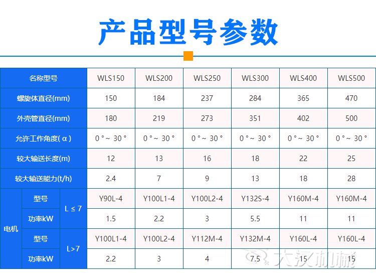 生活垃圾螺旋輸送機型號參數(shù)