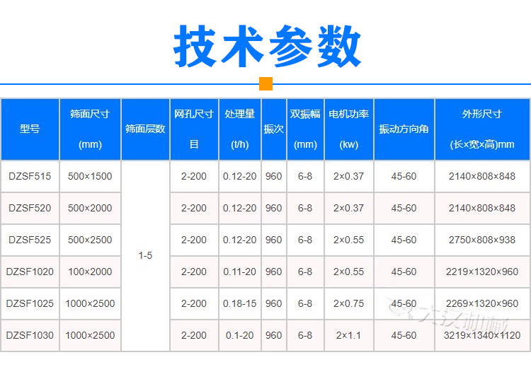 茴香種子振動(dòng)篩技術(shù)參數(shù)