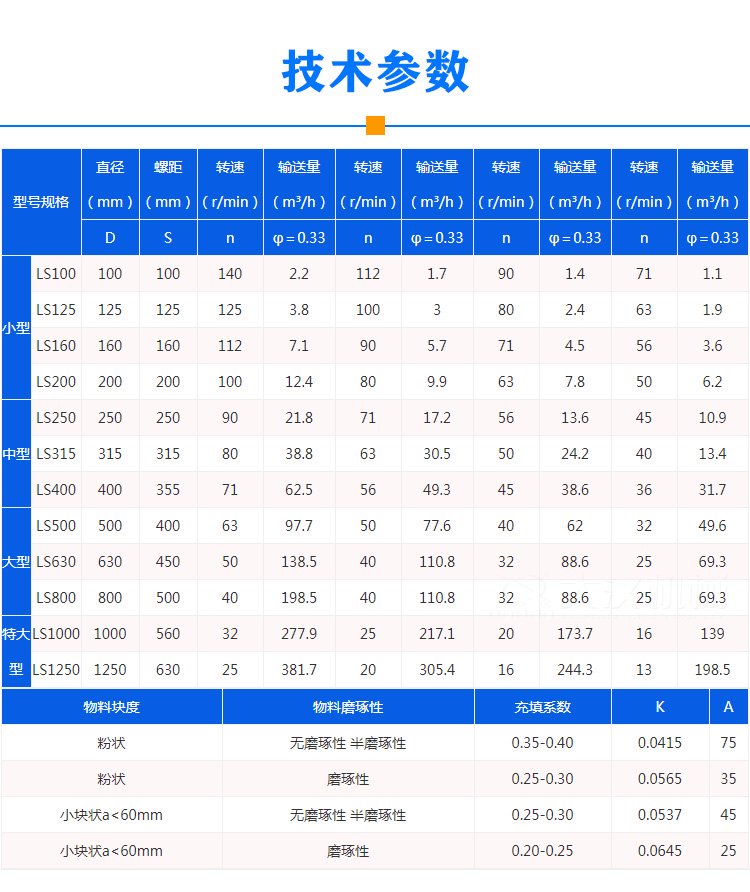 絞龍螺旋輸送機(jī)技術(shù)參數(shù)