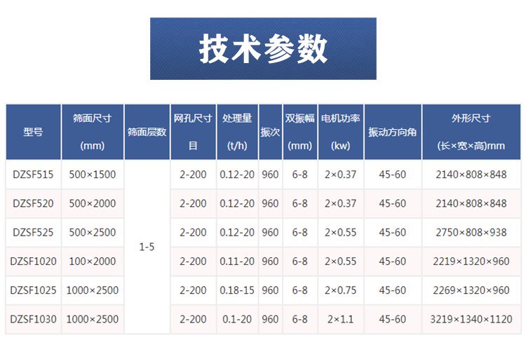 直線振動(dòng)篩參數(shù)