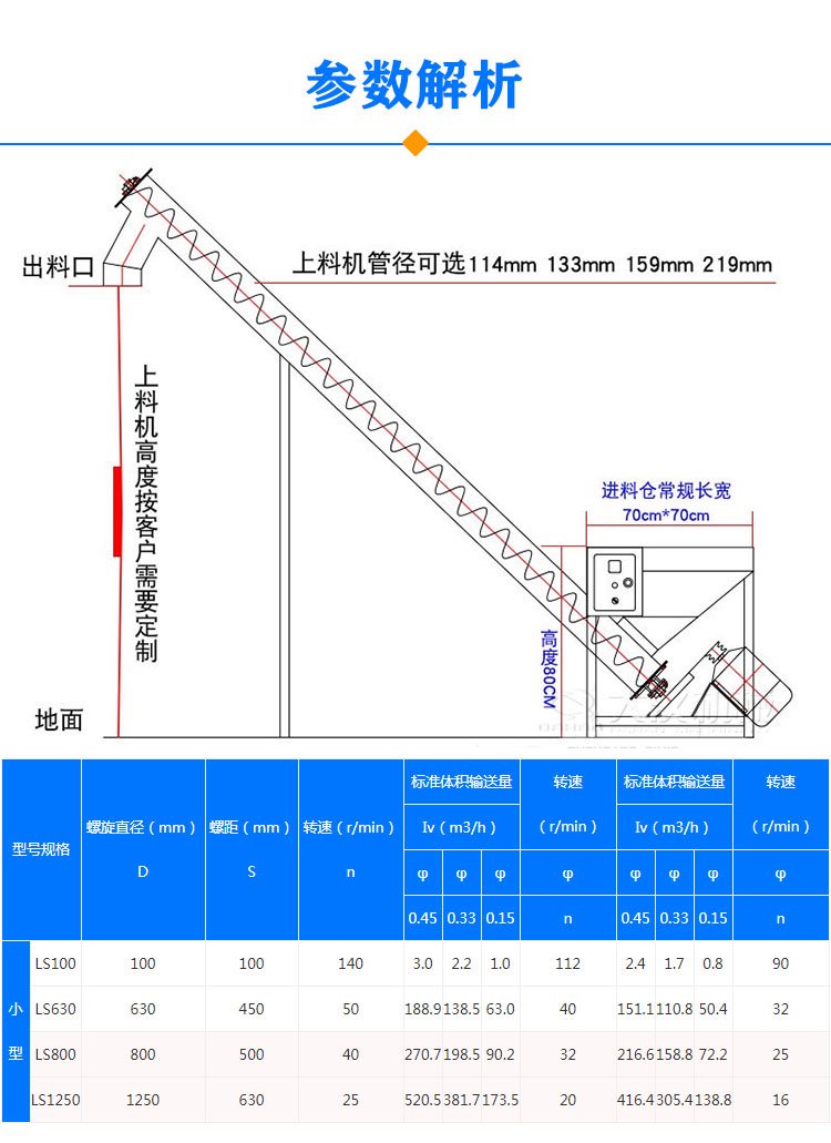 小型螺旋輸送機(jī)參數(shù)