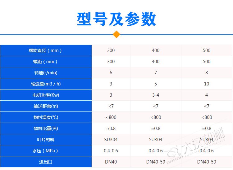 水冷螺旋輸送機(jī)參數(shù)