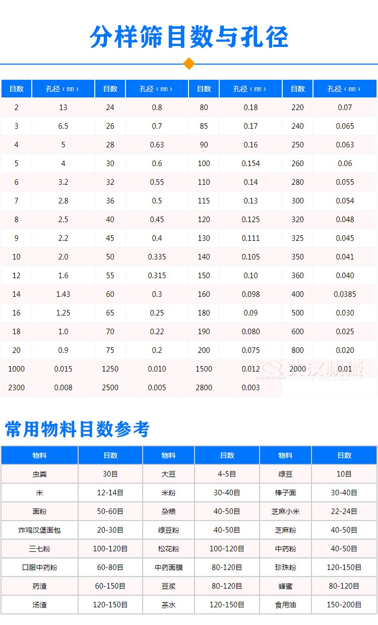 分樣篩目數(shù)