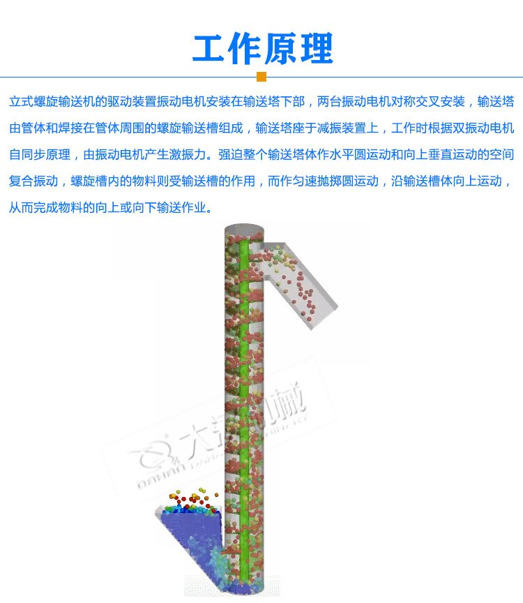 立式螺旋輸送機原理