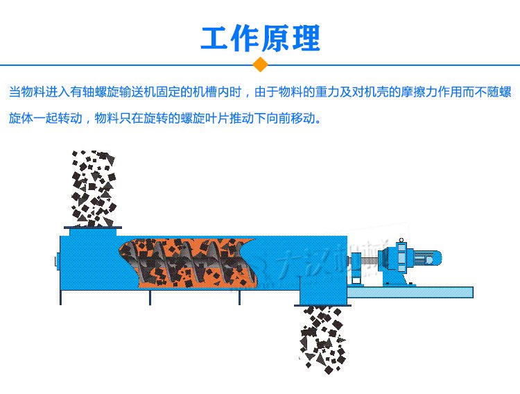 有軸螺旋輸送機(jī)原理